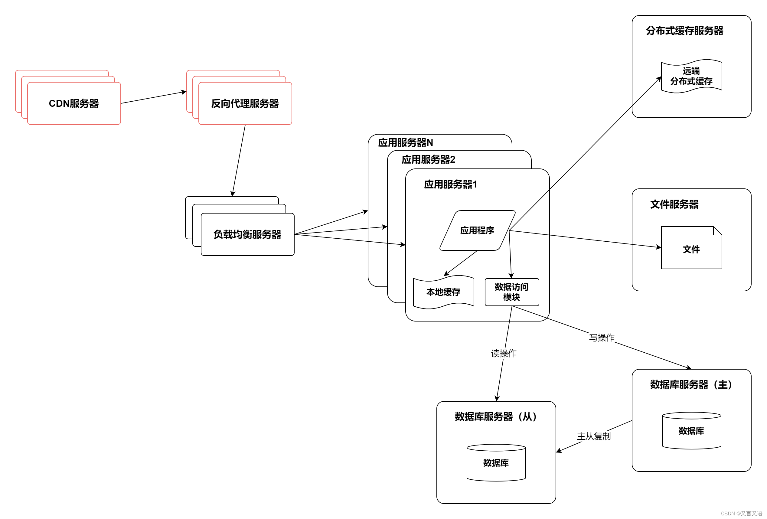 如何实现cdn配置文件实时从数据库动态读取,优化配置更新效率? 第3张 如何实现cdn配置文件实时从数据库动态读取,优化配置更新效率? 第3张