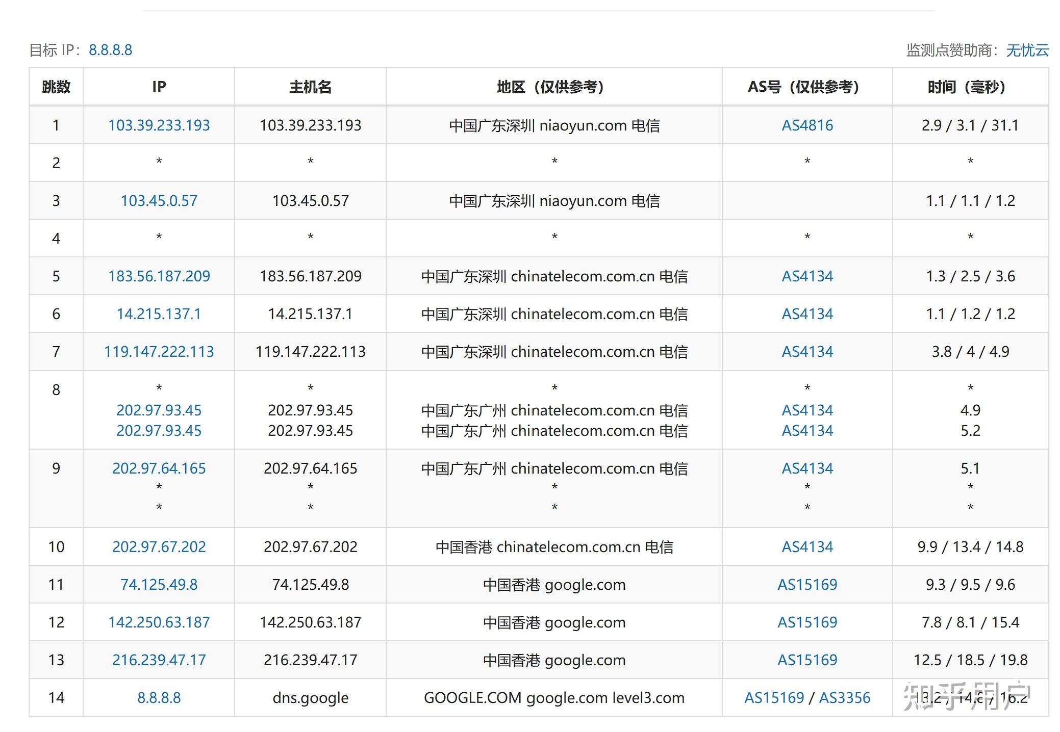北京Google服务器IP是哪个?具体地址在哪里查询? 第3张 北京Google服务器IP是哪个?具体地址在哪里查询? 第3张