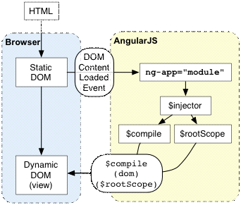 Angularjs Controller间通信有哪些实例方法? 第2张 Angularjs Controller间通信有哪些实例方法? 第2张