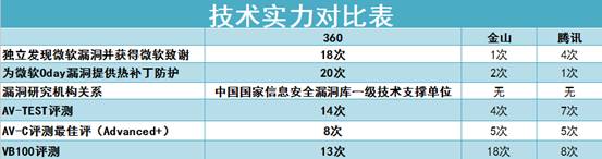 xp系统真的适合作为服务器使用吗?安全性、性能如何权衡? 第1张 xp系统真的适合作为服务器使用吗?安全性、性能如何权衡? 第1张