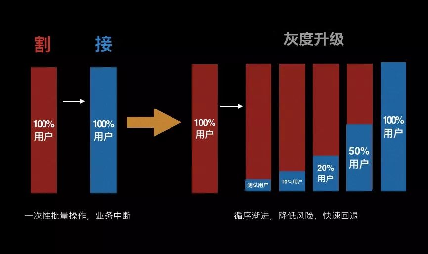 虚拟主机到期后,服务中断还是可继续使用?到期后使用风险与解决方案全解析! 第2张 虚拟主机到期后,服务中断还是可继续使用?到期后使用风险与解决方案全解析! 第2张