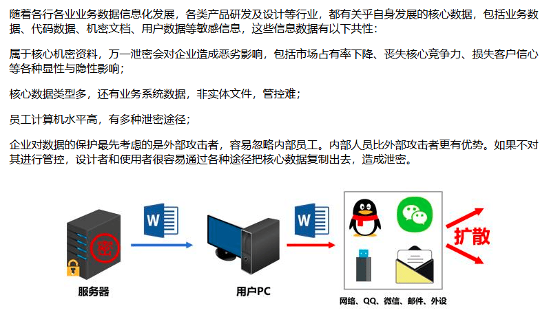 虚拟主机源代码公开安全吗?潜在风险与防护措施探讨。 第1张 虚拟主机源代码公开安全吗?潜在风险与防护措施探讨。 第1张