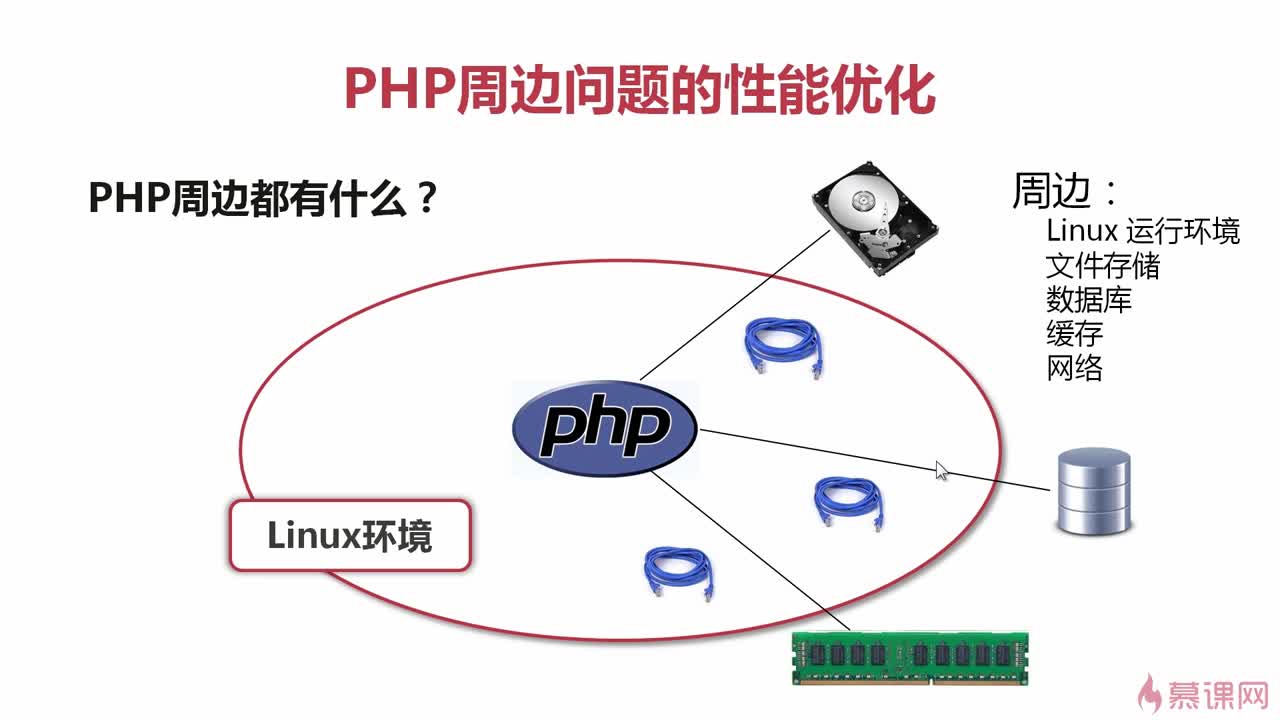 Apache环境下PHP如何利用HTTP缓存协议优化性能? 第1张 Apache环境下PHP如何利用HTTP缓存协议优化性能? 第1张