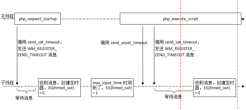 php脚本mysql超时怎么办?php连接mysql超时原因与解决方法 第2张 php脚本mysql超时怎么办?php连接mysql超时原因与解决方法 第2张
