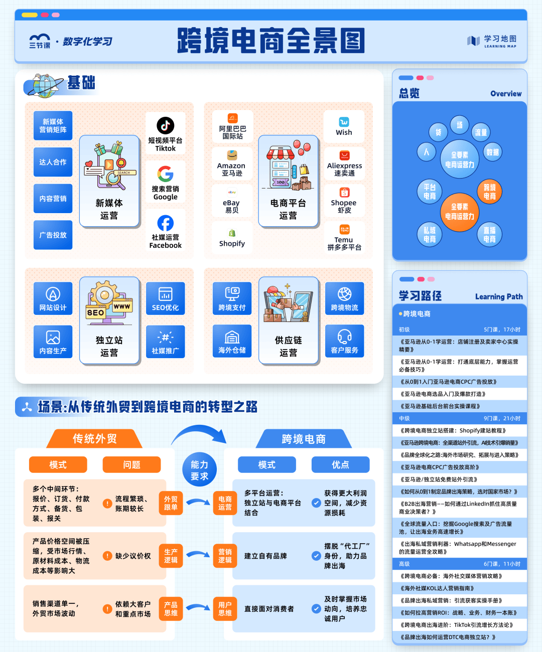 如何高效学习并开发适合电商平台的软件解决方案? 第1张 如何高效学习并开发适合电商平台的软件解决方案? 第1张