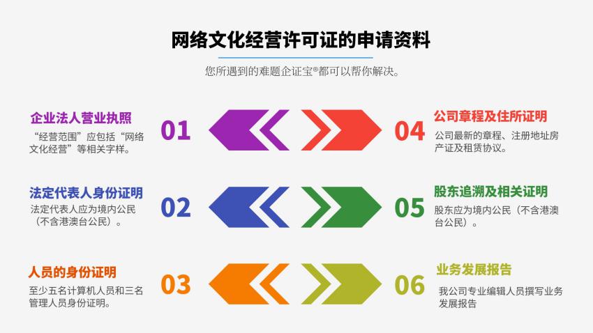 域名备案文化审批号是什么?备案流程及文化审批标准详解? 第1张 域名备案文化审批号是什么?备案流程及文化审批标准详解? 第1张