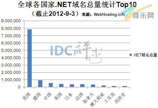 中国it域名怎么注册?中国it域名注册多少钱 第1张 中国it域名怎么注册?中国it域名注册多少钱 第1张