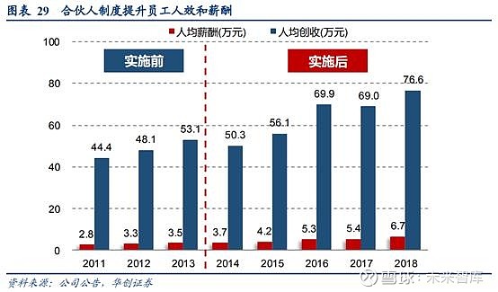 永鑫商城开发有限公司的商业模式和核心竞争力是什么? 第2张 永鑫商城开发有限公司的商业模式和核心竞争力是什么? 第2张