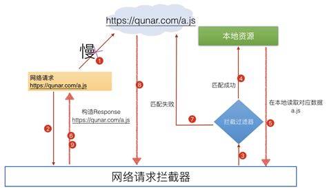 ao平台网络请求出错怎么办?解决方法是什么? 第3张 ao平台网络请求出错怎么办?解决方法是什么? 第3张