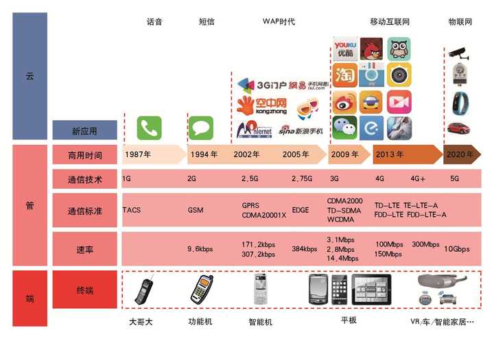 5G技术能否为CDN行业开启全新发展机遇,引领行业变革? 第3张 5G技术能否为CDN行业开启全新发展机遇,引领行业变革? 第3张