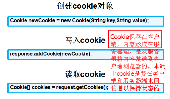 js如何获取指定域名cookie?js取指定域名cookie 第2张 js如何获取指定域名cookie?js取指定域名cookie 第2张