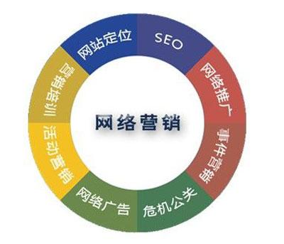 诺天文化手机域名是新兴营销手段吗?如何运用? 第1张 诺天文化手机域名是新兴营销手段吗?如何运用? 第1张