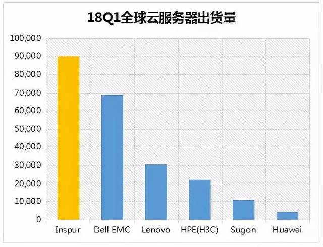 Gartner服务器报告揭示了哪些关键趋势和挑战,值得行业关注? 第1张 Gartner服务器报告揭示了哪些关键趋势和挑战,值得行业关注? 第1张