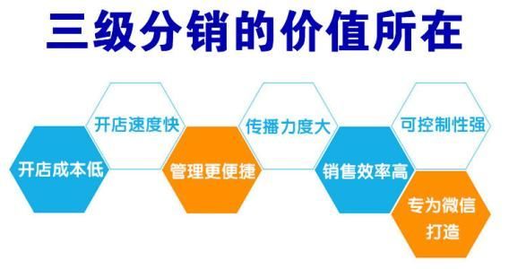 重庆三级分销系统开发,如何优化分销模式,提升业绩与效率? 第3张 重庆三级分销系统开发,如何优化分销模式,提升业绩与效率? 第3张
