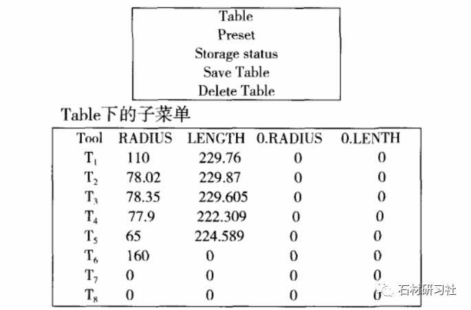 如何在Aspnet中精确选择并保留DataTable特定列的技巧探讨? 第1张 如何在Aspnet中精确选择并保留DataTable特定列的技巧探讨? 第1张
