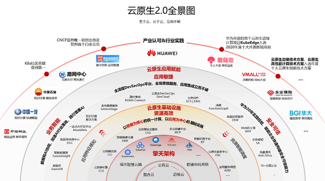 安卓云原生究竟有哪些显著优势,为何备受关注? 第3张 安卓云原生究竟有哪些显著优势,为何备受关注? 第3张