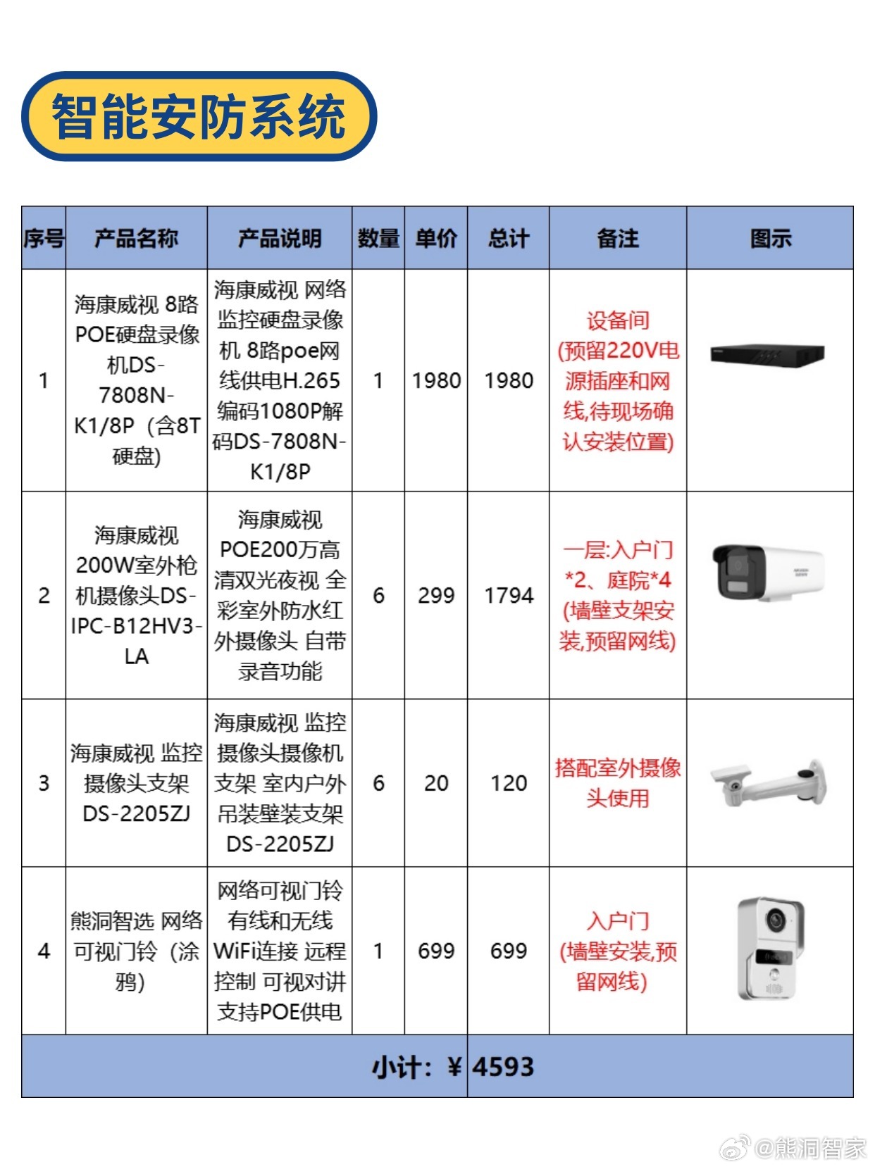 安全监控报价多少钱一套?含安装和售后吗? 第3张 安全监控报价多少钱一套?含安装和售后吗? 第3张