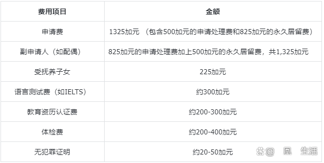 ca域名注册多少钱,加拿大域名注册费用 第2张 ca域名注册多少钱,加拿大域名注册费用 第2张