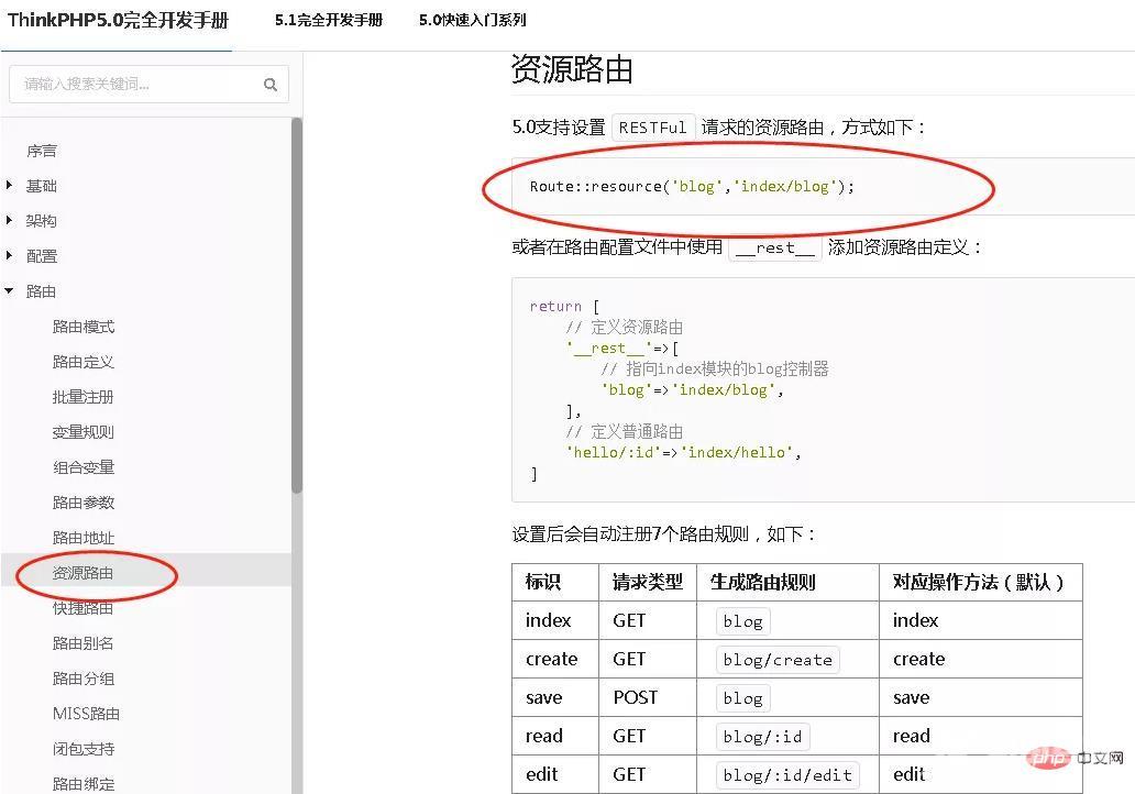 thinkphp域名授权失败怎么解决,thinkphp域名授权 第3张 thinkphp域名授权失败怎么解决,thinkphp域名授权 第3张
