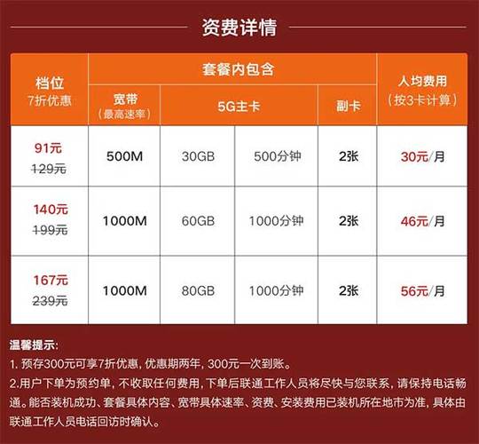 联通宽带720是什么套餐?联通宽带720元套餐包含哪些内容? 第2张 联通宽带720是什么套餐?联通宽带720元套餐包含哪些内容? 第2张