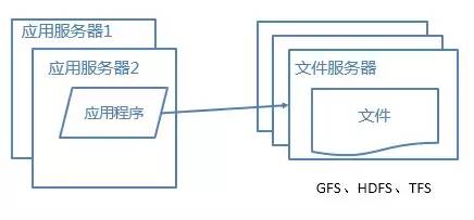 服务器文件布局疑问解答,如何高效管理和优化服务器文件结构? 第3张 服务器文件布局疑问解答,如何高效管理和优化服务器文件结构? 第3张