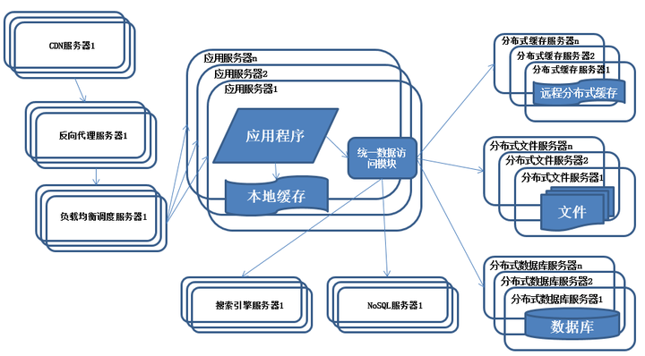 服务器文件布局疑问解答,如何高效管理和优化服务器文件结构? 第2张 服务器文件布局疑问解答,如何高效管理和优化服务器文件结构? 第2张