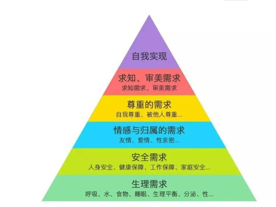 安全的意义到底是什么?我们为何如此需要安全感? 第1张 安全的意义到底是什么?我们为何如此需要安全感? 第1张