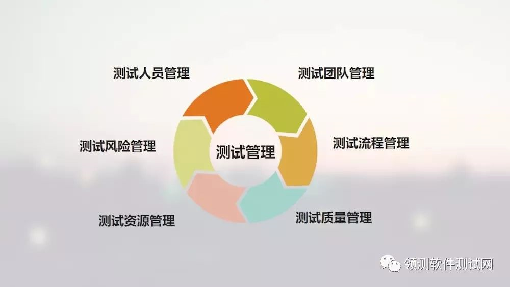 测试配置管理怎么做,测试配置管理 第1张 测试配置管理怎么做,测试配置管理 第1张