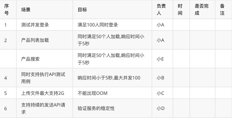 测试配置管理怎么做,测试配置管理 第3张 测试配置管理怎么做,测试配置管理 第3张