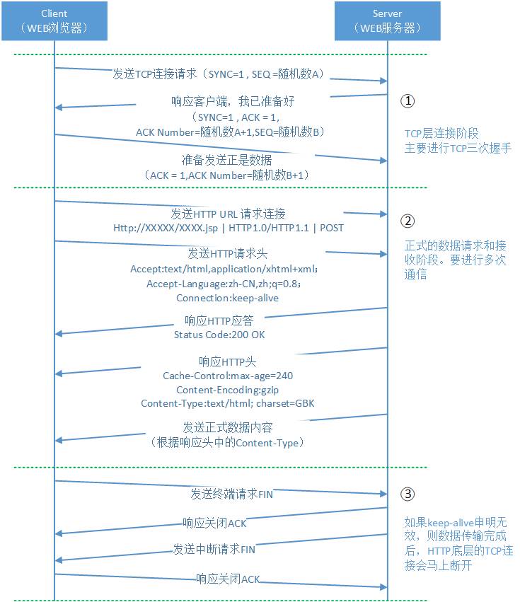 如何在socket编程中将域名解析成IP地址以建立连接? 第3张 如何在socket编程中将域名解析成IP地址以建立连接? 第3张