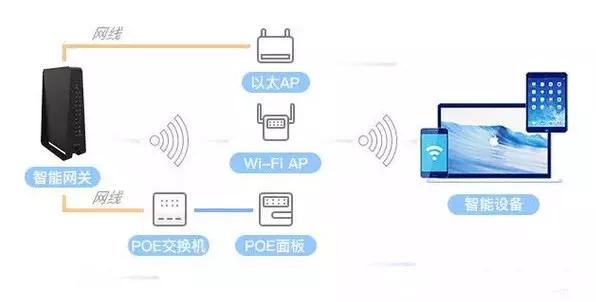 如何高效搭建个人wifi服务器?有哪些注意事项和技巧? 第2张 如何高效搭建个人wifi服务器?有哪些注意事项和技巧? 第2张
