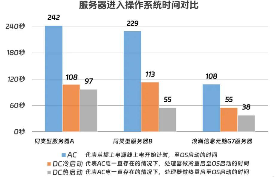 服务器降级工作,为何突然启动?背后原因及影响分析? 第3张 服务器降级工作,为何突然启动?背后原因及影响分析? 第3张