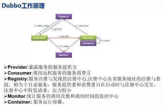 dubbo服务配置详解,dubbo服务配置教程 第1张 dubbo服务配置详解,dubbo服务配置教程 第1张