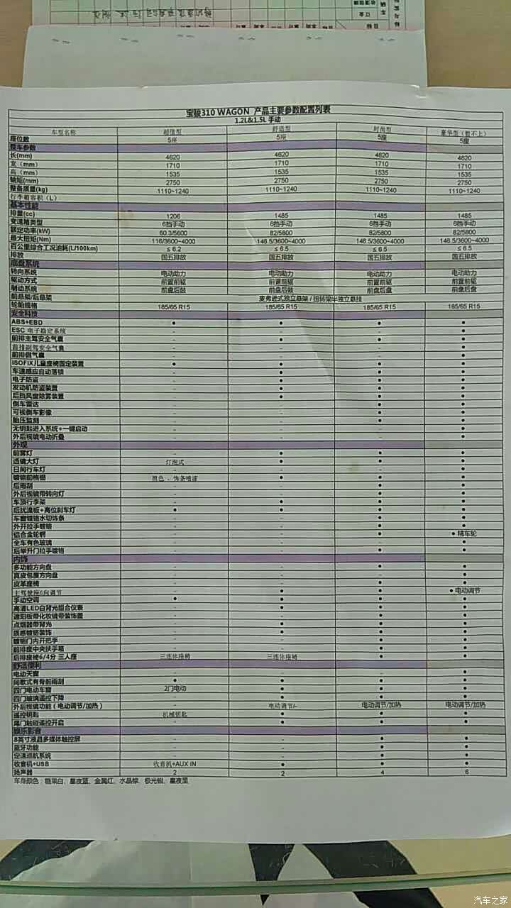 出厂配置表是什么,出厂配置表 第1张 出厂配置表是什么,出厂配置表 第1张