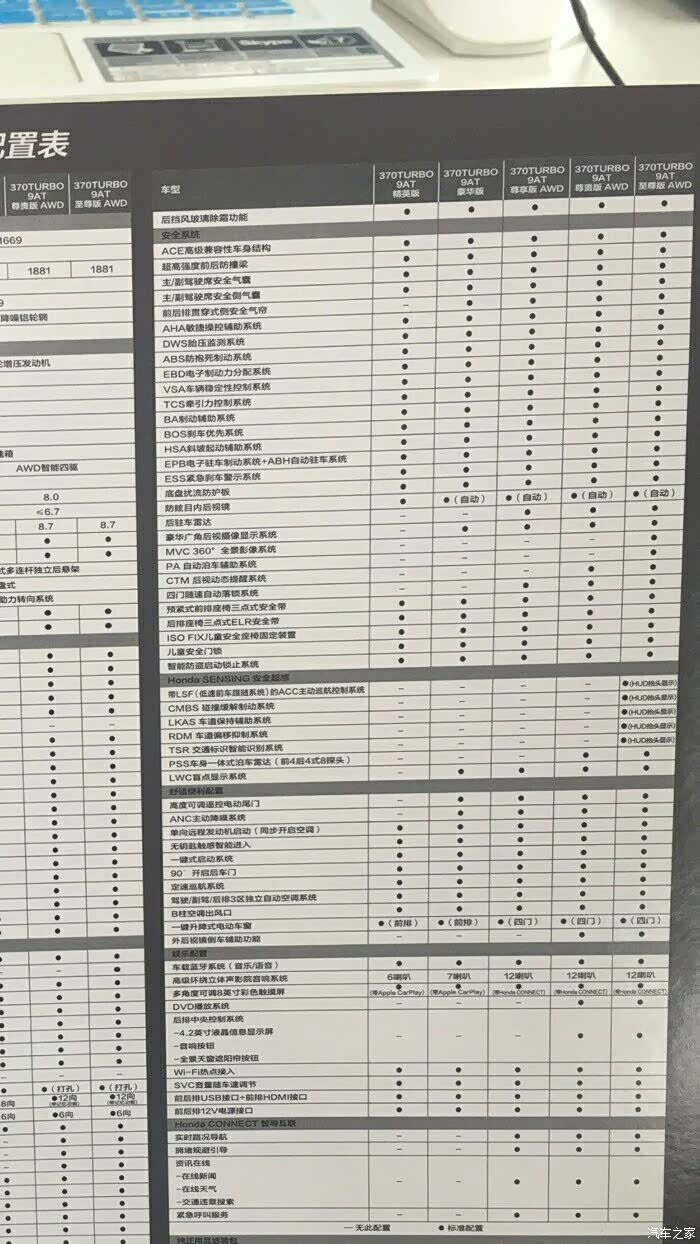 出厂配置表是什么,出厂配置表 第3张 出厂配置表是什么,出厂配置表 第3张