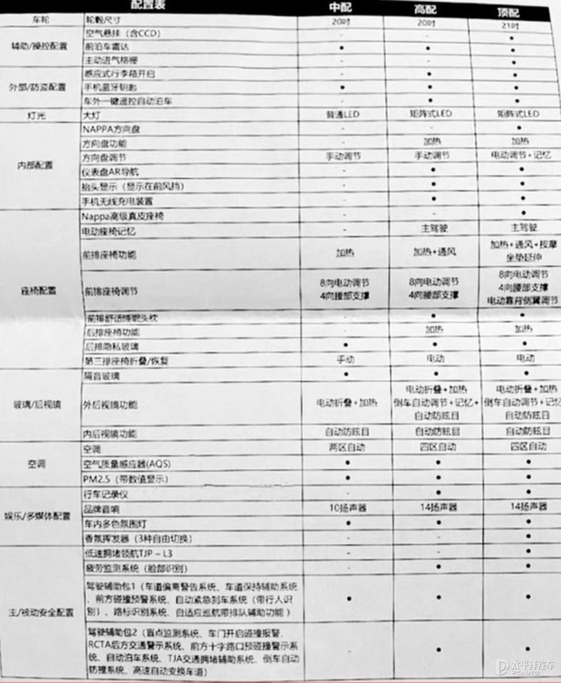 出厂配置表是什么,出厂配置表 第2张 出厂配置表是什么,出厂配置表 第2张