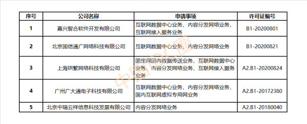 到底为何CDN资质审批中,必须提供公司员工社保证明? 第3张 到底为何CDN资质审批中,必须提供公司员工社保证明? 第3张