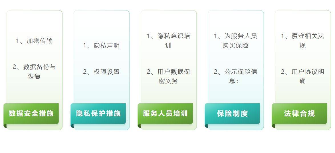 家政小程序开发架构是什么,家政小程序开发 第3张 家政小程序开发架构是什么,家政小程序开发 第3张