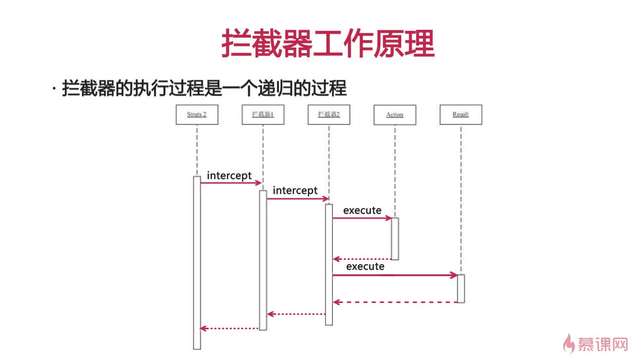 struts 拦截器配置详解,struts2拦截器怎么配置 第2张 struts 拦截器配置详解,struts2拦截器怎么配置 第2张