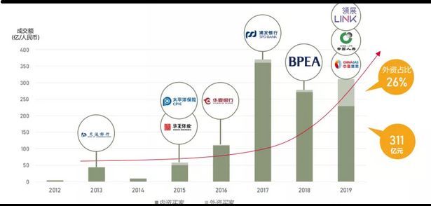 当前域名网站收费现象频发，背后究竟隐藏着怎样的行业变革与机遇？ 第3张
