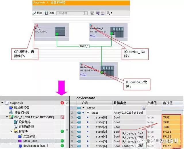 安全模块组态数据结构如何实现高效管理？ 第2张