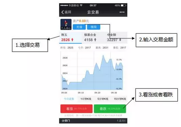 网站交易平台开发,网站交易平台开发多少钱 第2张 网站交易平台开发,网站交易平台开发多少钱 第2张