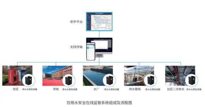 安全用水监测管理方案如何选择才能更高效可靠? 第1张 安全用水监测管理方案如何选择才能更高效可靠? 第1张