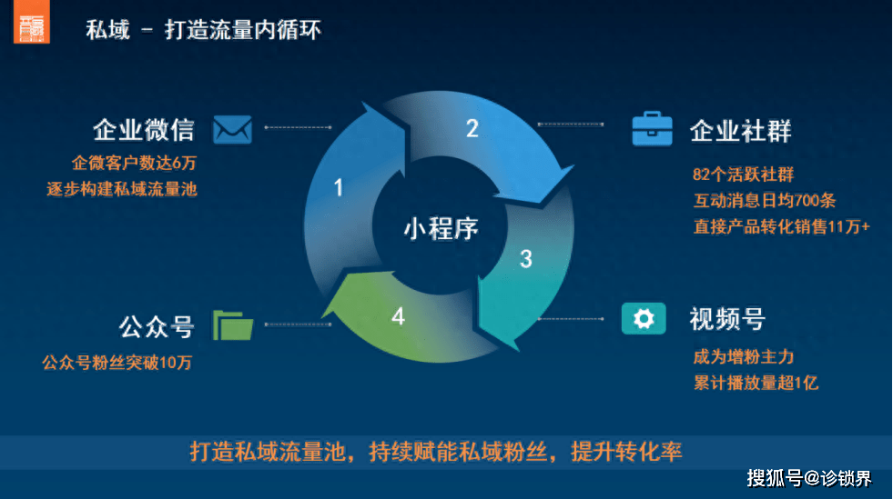 建设开发公司运营难?如何提升运营效率 第3张 建设开发公司运营难?如何提升运营效率 第3张