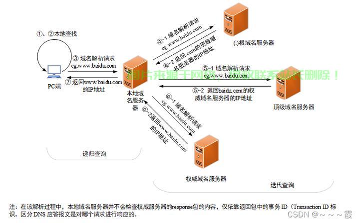 什么是域名系统?其定义、原理与作用是什么? 第2张 什么是域名系统?其定义、原理与作用是什么? 第2张
