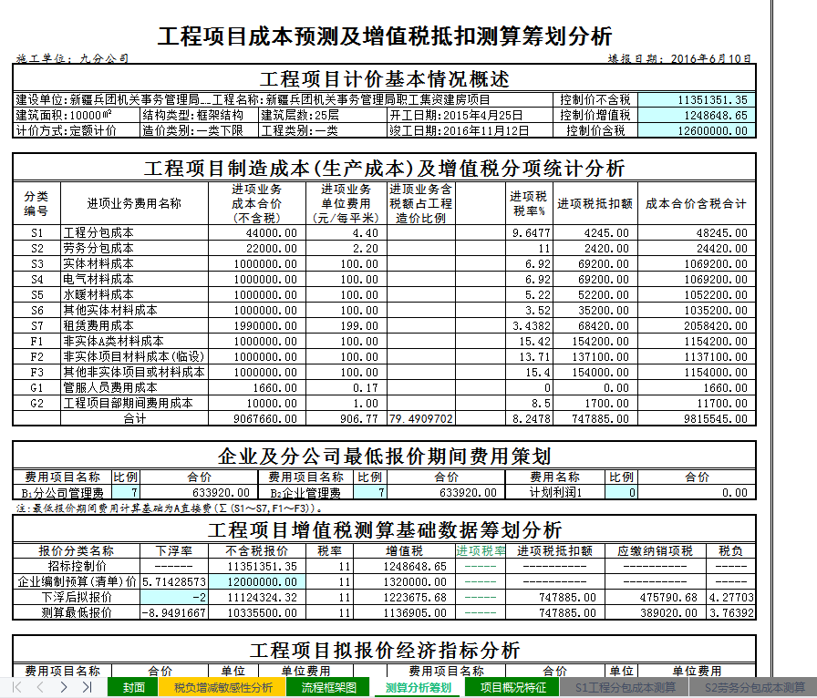 网站开发成本预算表,如何合理估算各阶段费用?揭秘预算编制要点! 第1张 网站开发成本预算表,如何合理估算各阶段费用?揭秘预算编制要点! 第1张