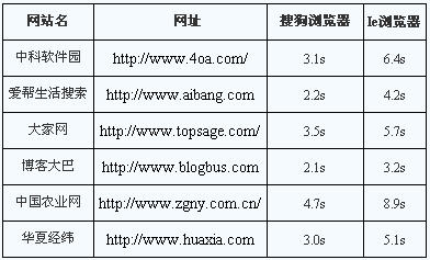 电信宽带的域名是什么?电信宽带域名查询入口 第2张 电信宽带的域名是什么?电信宽带域名查询入口 第2张