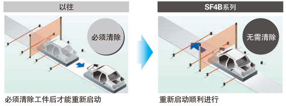 安全稳定控制系统重启步骤是怎样的? 第1张 安全稳定控制系统重启步骤是怎样的? 第1张