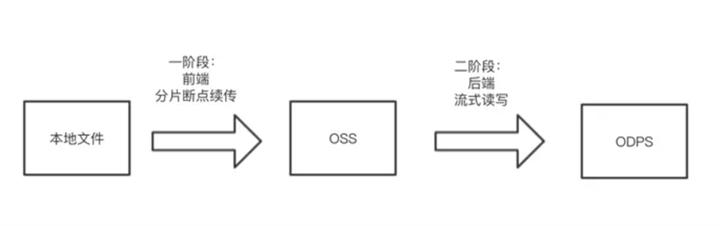 ASP00截断上传是什么原因导致的?如何有效解决? 第3张 ASP00截断上传是什么原因导致的?如何有效解决? 第3张