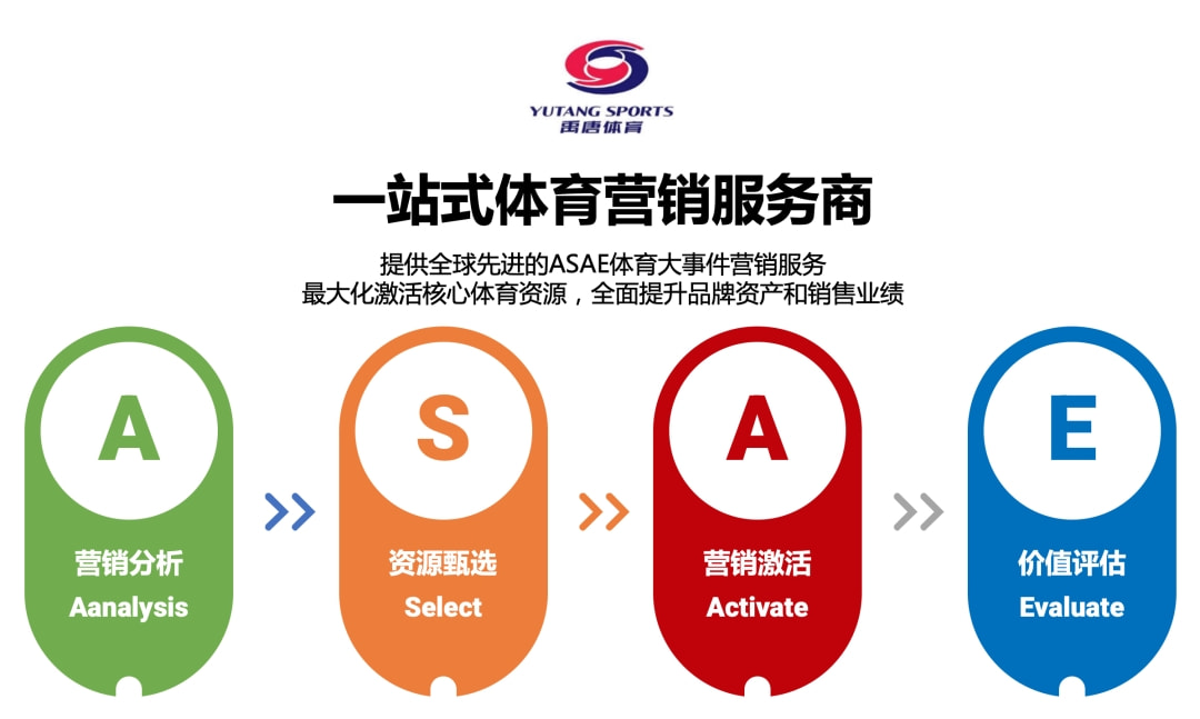 武网市场开发策略,如何拓展体育赛事商业价值? 第2张 武网市场开发策略,如何拓展体育赛事商业价值? 第2张